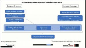 «nanoCAD GeoniCS Сечения. Пример создания и использования простой пользовательской конструкции»