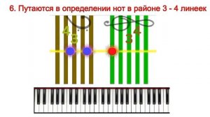 Это видео перевернёт ваше представление о нотах навсегда!