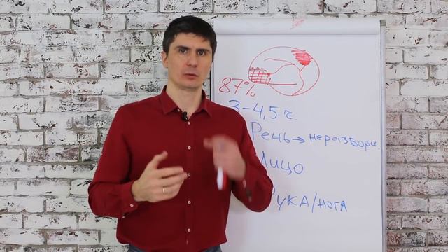 Первая помощь при инсульте __ Проект +1 смотреть онлайн