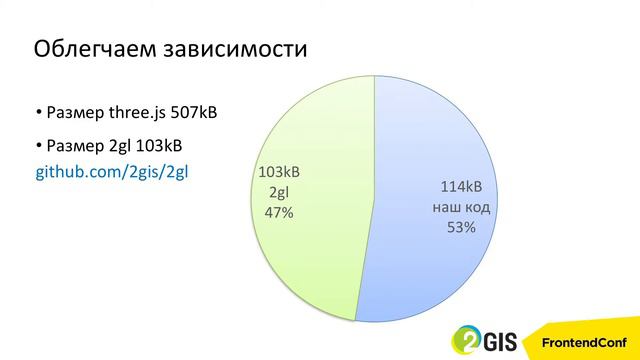 Как мы ускоряли WebGL / Мстислав Живодков (2GIS)