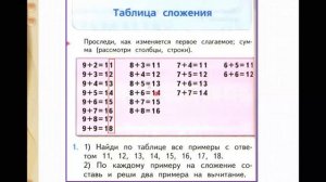 Таблица сложения в пределах 20.