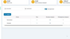 Бюджет движения денежных средств