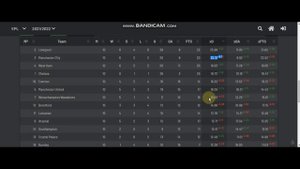 Манчестер Юнайтед - Манчестер Сити  Прогноз на 06.11.2021