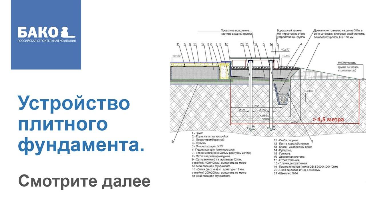 Устройство плитного фундамента. Дом под ключ. Фрагмент семинара от СК БАКО.