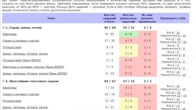 Готовимся к ОГЭ по математике. Как использовать сайт Решу ОГЭ? смотреть онлайн