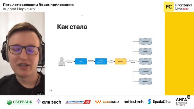 Пять лет эволюции React-приложения / Андрей Марченко