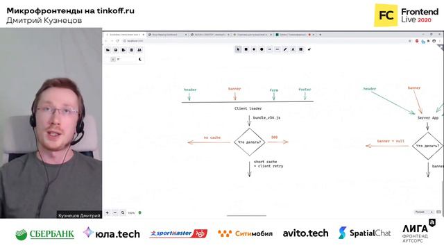 Микрофронтенды на tinkoff.ru / Дмитрий Кузнецов
