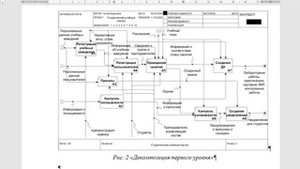 4-Типичные ошибки декомпозиции в нотации IDEF0