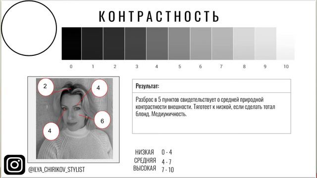 «Как понять что мне идёт? Диагностика образа».