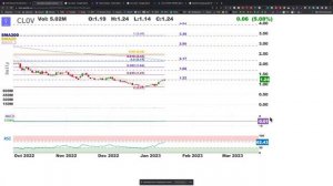 THE TECHNICALS | CLOVER HEALTH STOCK