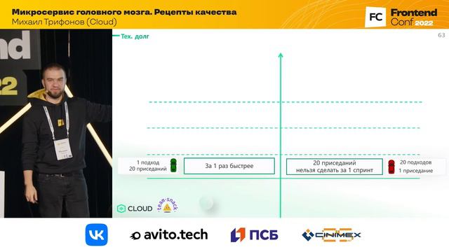 Микросервис головного мозга. Рецепты качества / Михаил Трифонов (Сloud)