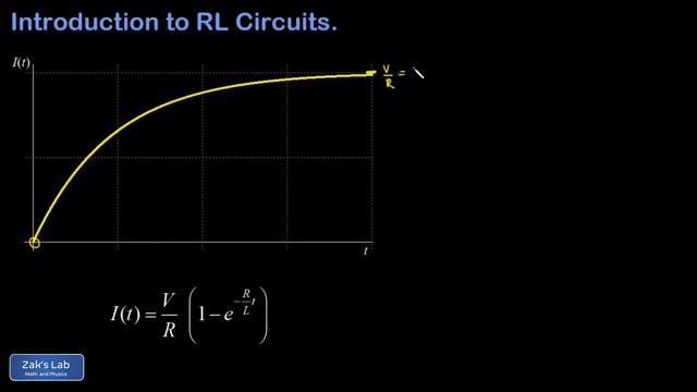 Introduction to RL circuits: inductors and back EMF, derivation of current vs time and half-life.