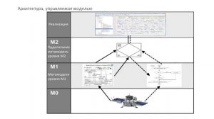 Лекция ПИС 14