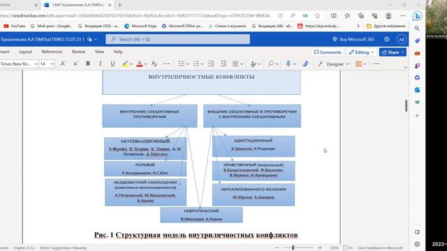 Что делать? #прокрастинация #внутриличностныеконфликты #эмоциональноевыгорание