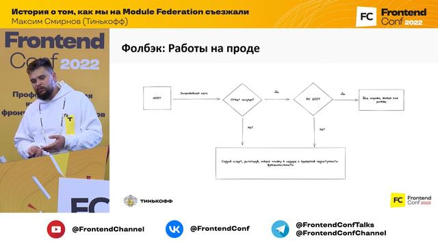 История о том, как мы на Module Federation съезжали / Максим Смирнов (Тинькофф)