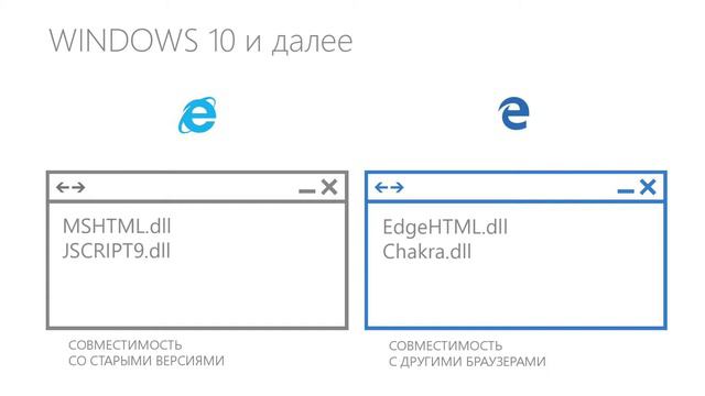 Microsoft Edge и платформа веб-приложений в Windows 10 / Константин Кичинский (Microsoft)