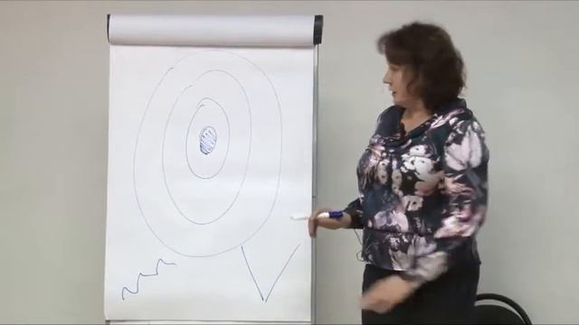 Марина Данилова  // Что такое логика действия руководителя.