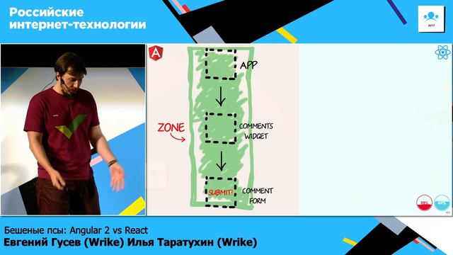 Бешеные псы: Angular 2 vs React / Евгений Гусев (Wrike), Илья Таратухин (Wrike)