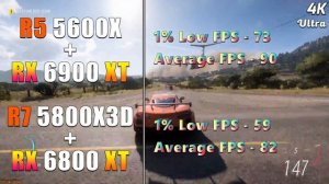 Ryzen 5 5600X + RX 6900 XT vs Ryzen 7 5800X3D + RX 6800 XT | PC Gaming Benchmark Test