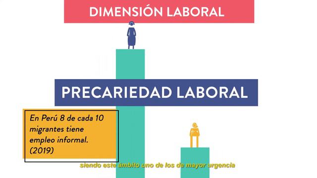 -C-mo-est--contribuyendo-la-migraci-n-internacional-al-desarrollo-sostenible смотреть онлайн