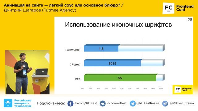 Анимация на сайте – легкий соус или основное блюдо? / Дмитрий Шагаров (Tutmee Agency)