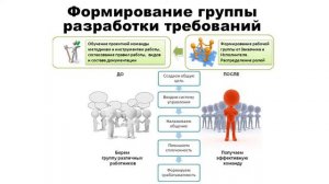 Лекция ПИС 12