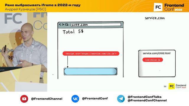 Рано выбрасывать iframe в 2022-м году / Андрей Кузнецов (РБС)