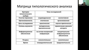 Лекция 1. Исследования и их роль в научной и практической деятельности человека (часть 1)