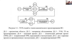 ПАИС Практика 03
