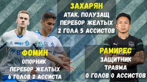 Динамо Москва - Краснодар - Прогноз на 06.11.2021