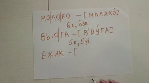 РУССКИЙ ЯЗЫК: фонетическая транскрипция. Урок для тех,кто познакомился с остальными уроками фонетики