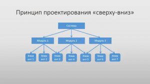 Лекция ПИС 2