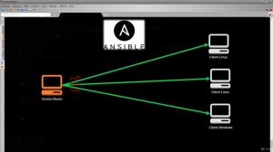 1. Курс Ansible - Что это и для чего он нужен - Часть 1