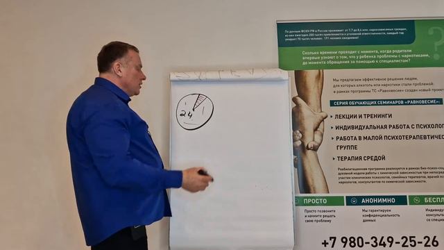 1 часть – С чего начать выздоровление от 