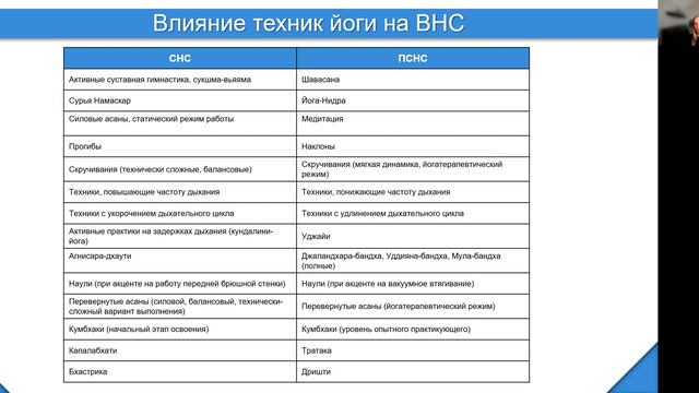 Ксения Шатская. Нервная система и практика йоги