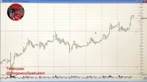 Анализ рынка акций ММВБ на 25.09.2024. Доллар. Нефть. Акции ГАЗПРОМ. Теханализ / Trading News