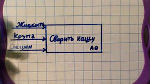 1 - IDEF0 Объяснение А-0