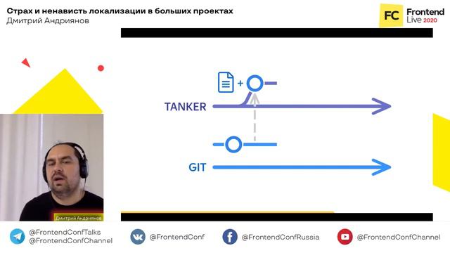 Страх и ненависть локализации в больших проектах / Дмитрий Андриянов