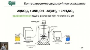 Влияние условий гидрометаллургического синтеза на физико-химические свойства материалов