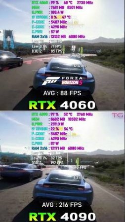 RTX 4060 vs RTX 4090 Test in 8 Games #shorts