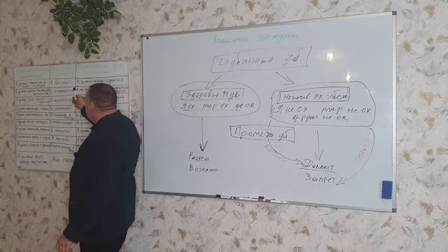 Зависимые убеждения