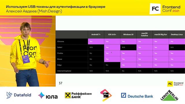 Используем USB-токены для аутентификации в браузере / Алексей Авдеев