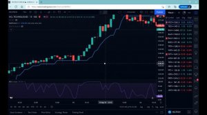 This intraday strategy will recover all your LOSSES . Half trend and RSI + EMA intraday strategy