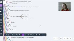 Как бесплатно продвигать Telegram-канала и набирать подписчиков в 2025 году