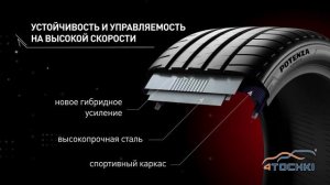 Шины Bridgestone Potenza Sport- премиальная спортивная шина для динамичного вождения.