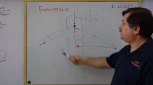 Механизм работы гравитации - первое правильное объяснение