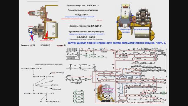 Тепловоз 2ТЭ10. Запуск дизеля при неисправности схемы автоматического запуска. Часть 2. смотреть онлайн