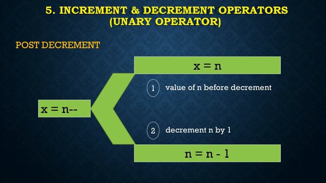 Day 3  - Operators in C Programming