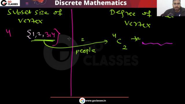 Marathon Series : Graph Theory Revision & GATE PYQs Part 2 | GATE CSE 2023 | Deepak Poonia
