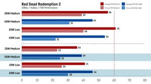 MSI Claw Core Ultra 5 vs. Core Ultra 7